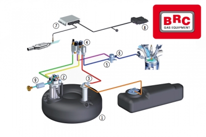 Auto a carburatore