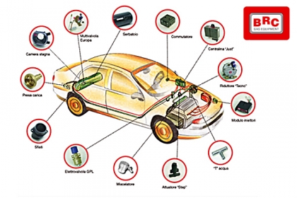 Auto ad Iniezione Catalitica e Sonda Lambda