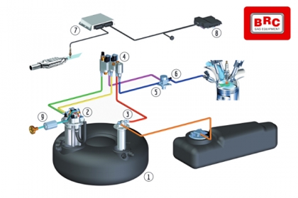 Auto Iniezione Diretta Gpl allo Stato Liquido