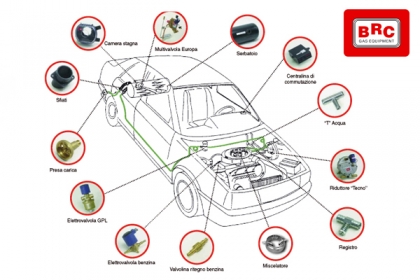 Auto a Carburatore